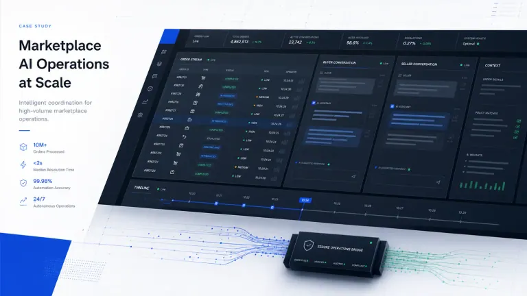Betriebsdashboard eines Marktplatzes mit hohem Transaktionsvolumen