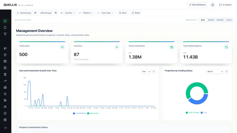 Quellix Intelligence management dashboard showing synthetic real estate investment metrics and property funding analytics